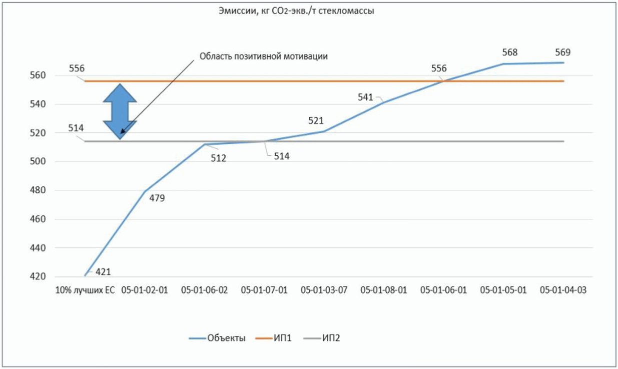 Заключительные положения и рекомендации