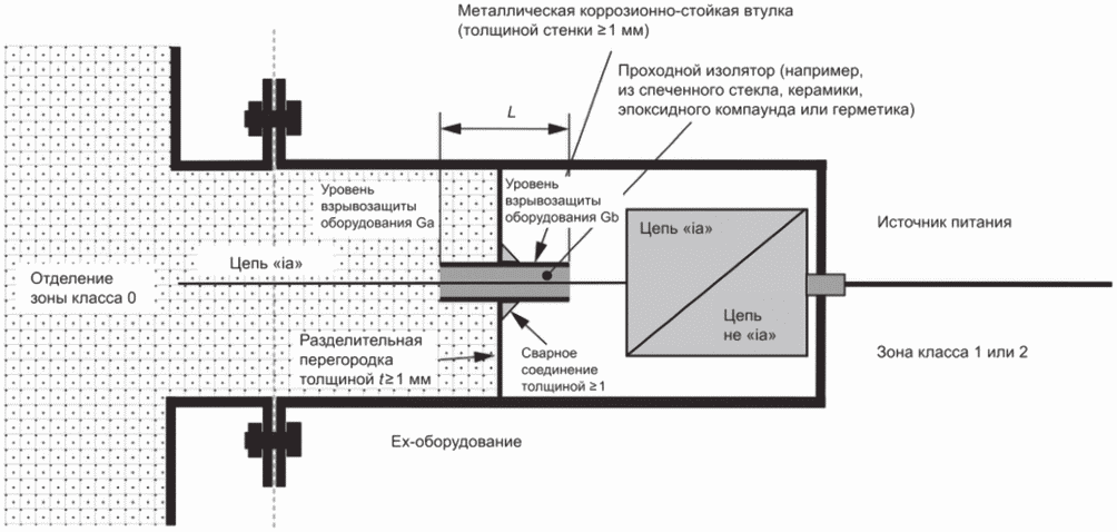5.2 Разделительные элементы