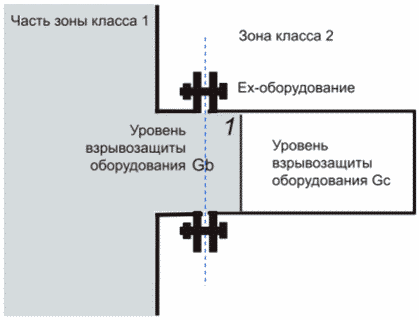 9.3 Определение уровня взрывозащиты оборудования
