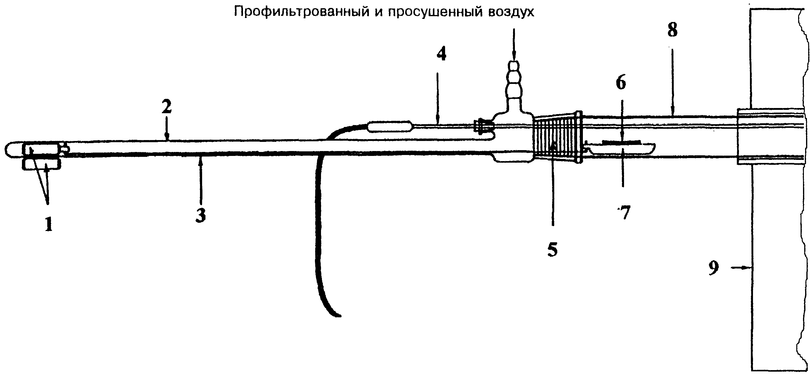 5.4. Метод испытания по определению показателя коррозионной активности газообраз