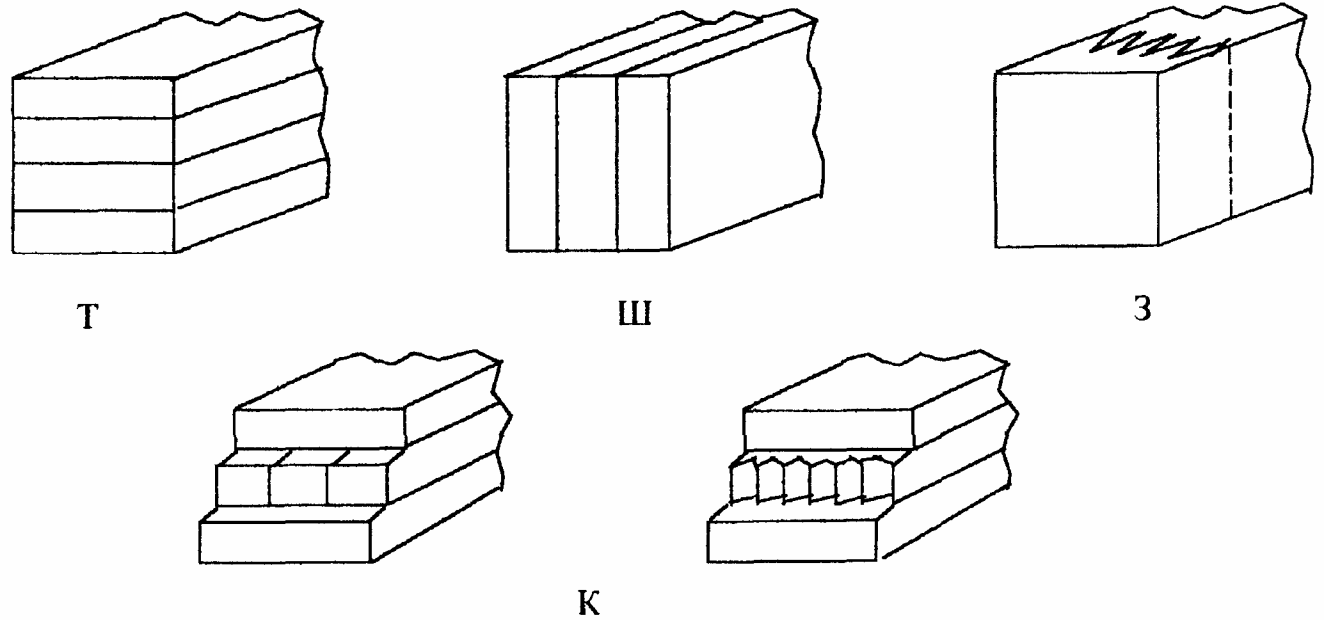 3. Классификация и условное обозначение