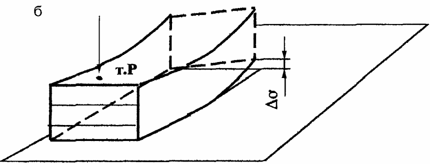 6. Методы контроля