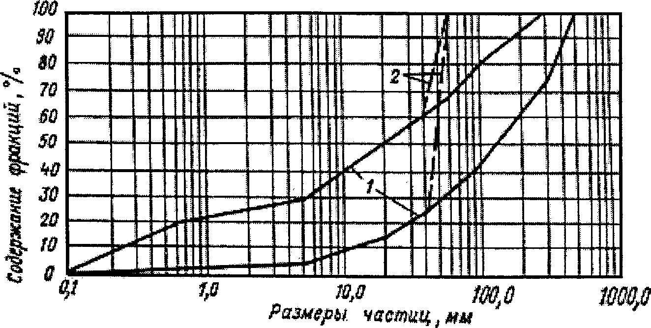 11. Отчетная документация и порядок обработки результатов геотехнических определ