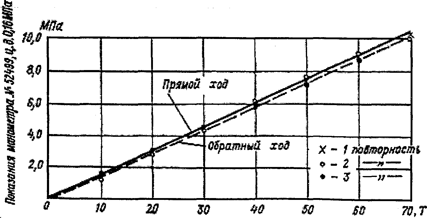 11. Отчетная документация и порядок обработки результатов геотехнических определ