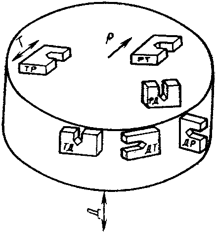 3. Метод 3