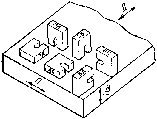 3. Метод 3