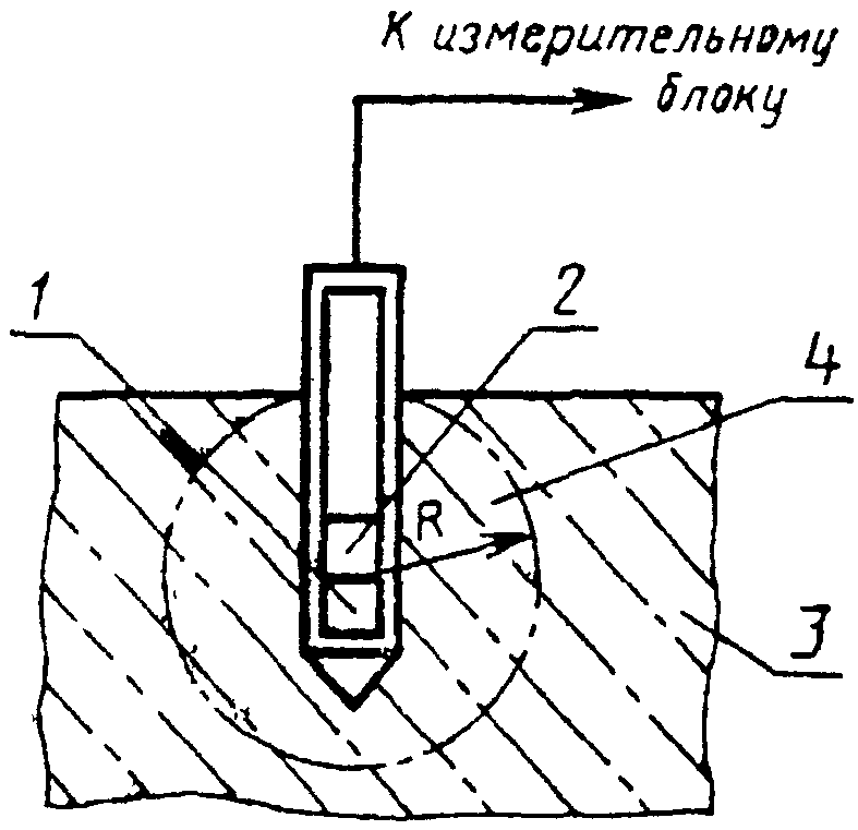 1. Средства измерений