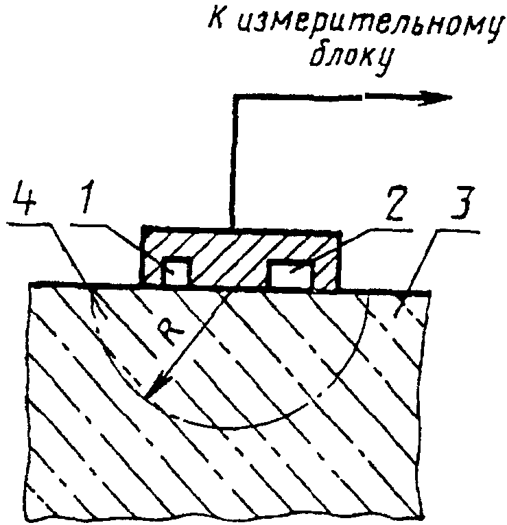 1. Средства измерений