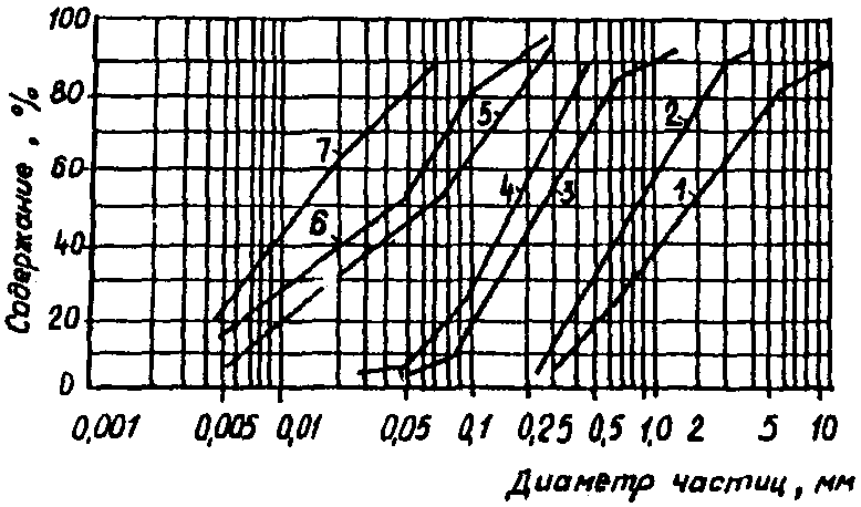 рис. 1