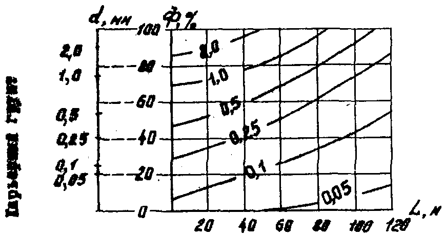 рис. 2