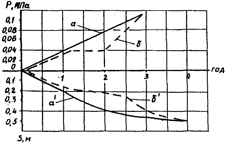 рис. 11