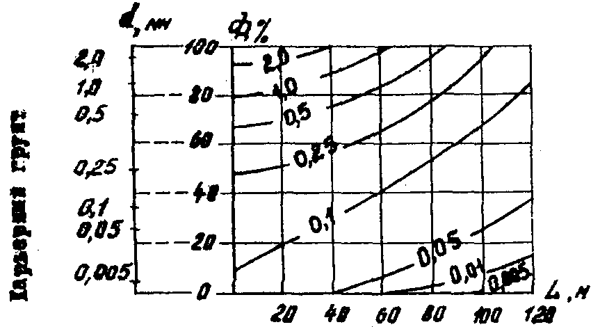 рис. 3