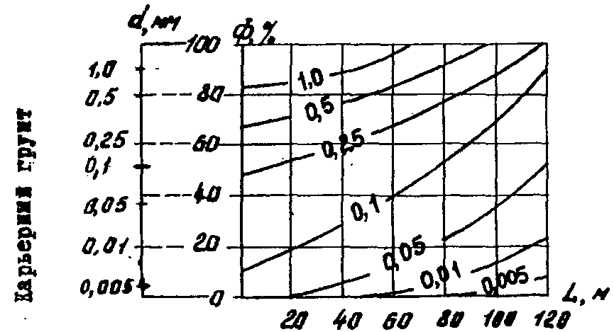 рис. 4
