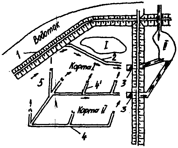 рис. 7