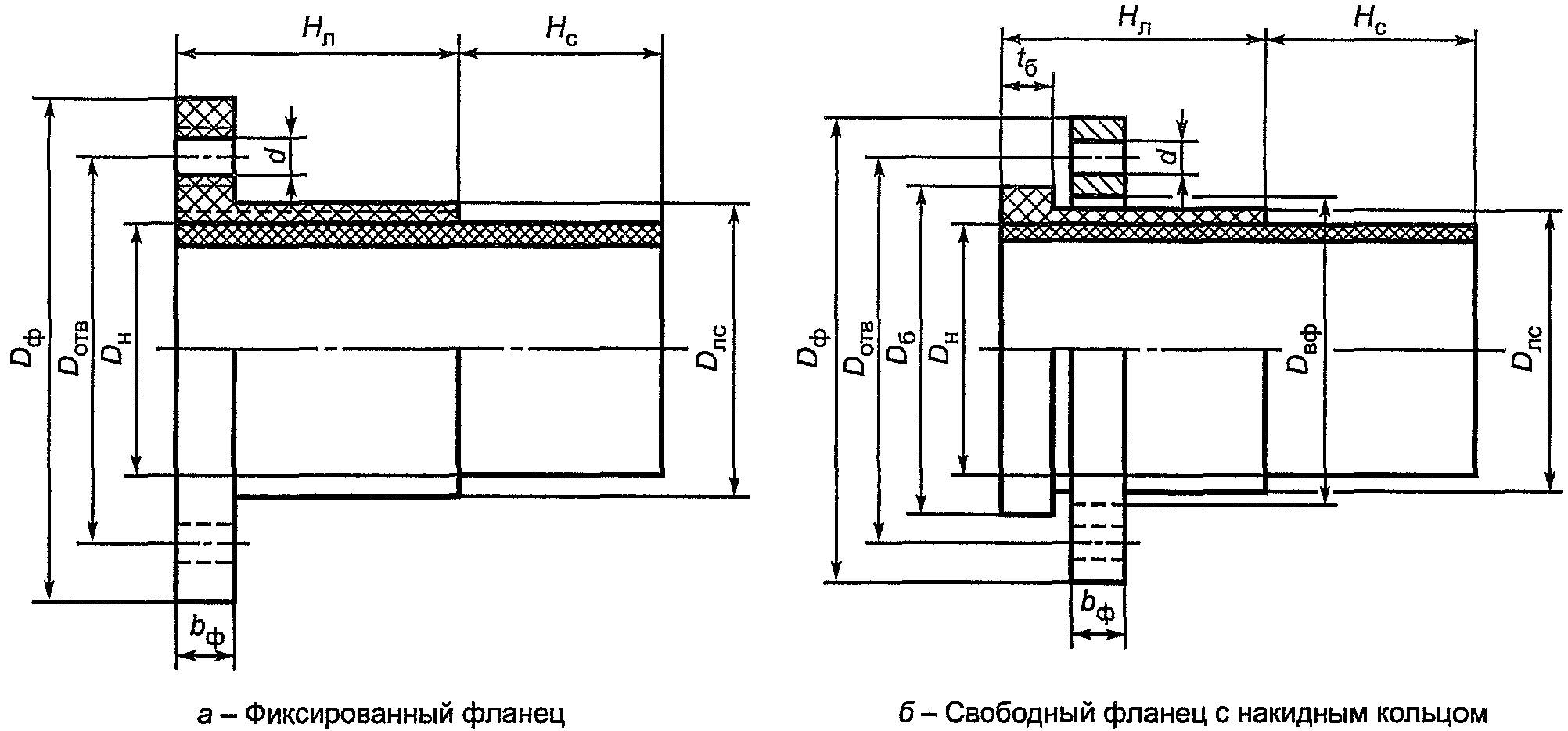рис. 3