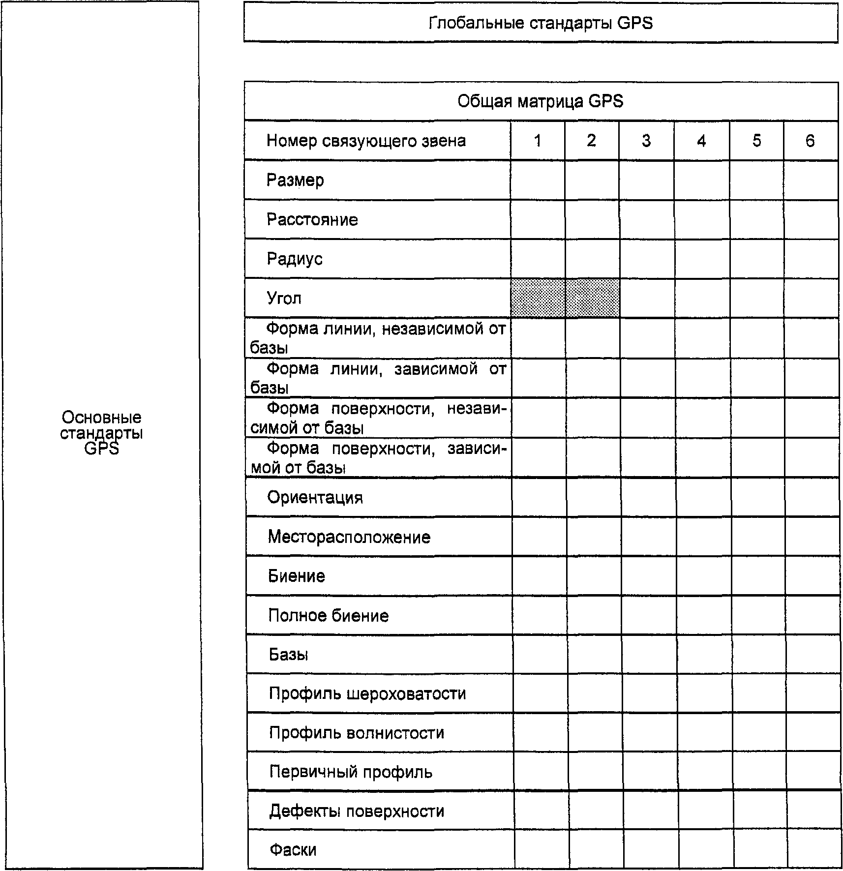 Введение