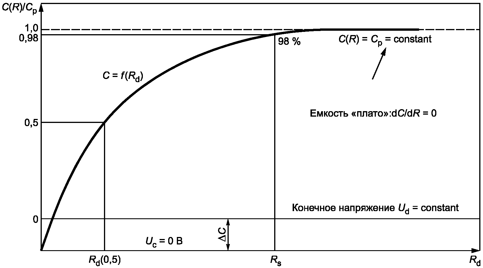 8. Упаковка батарей