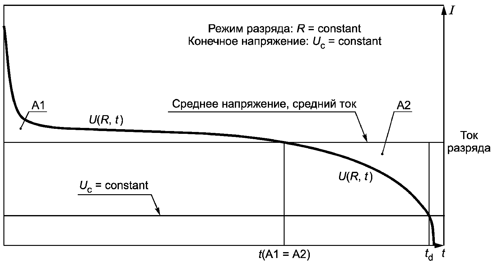 8. Упаковка батарей