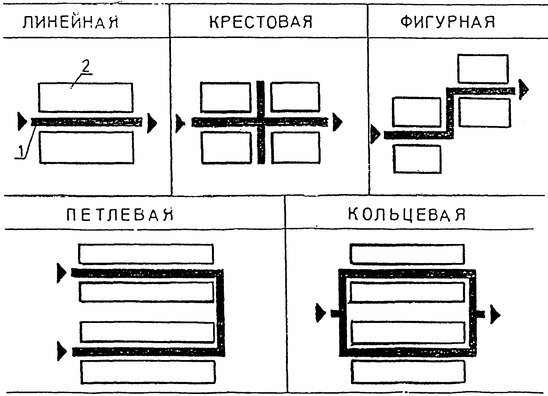 5. Требования к составлению заявок на разработку технологических комплексов (ТК)