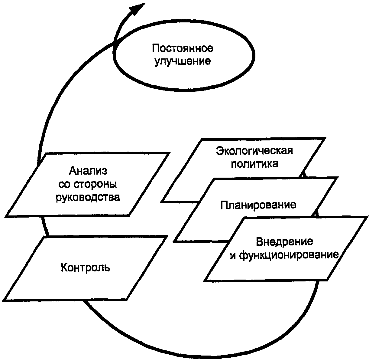 рис. 1