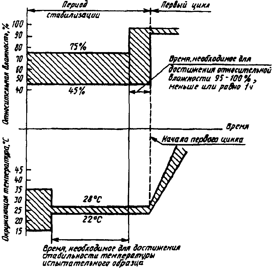 рис. 23