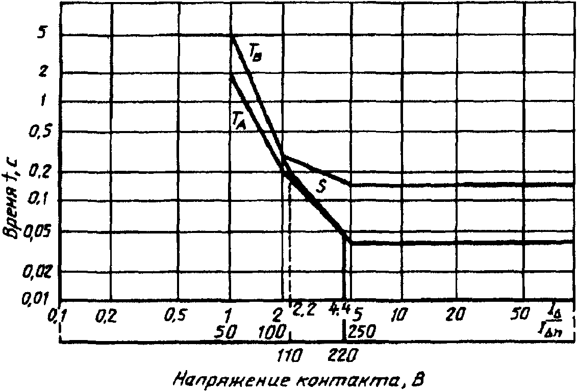 рис. 5