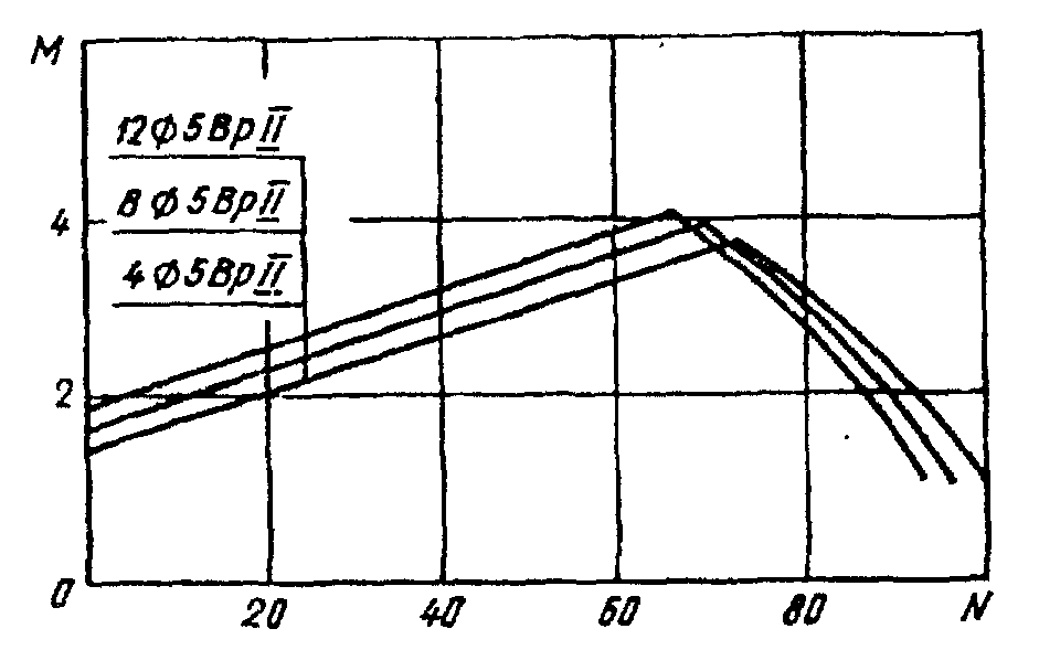 рис. 15