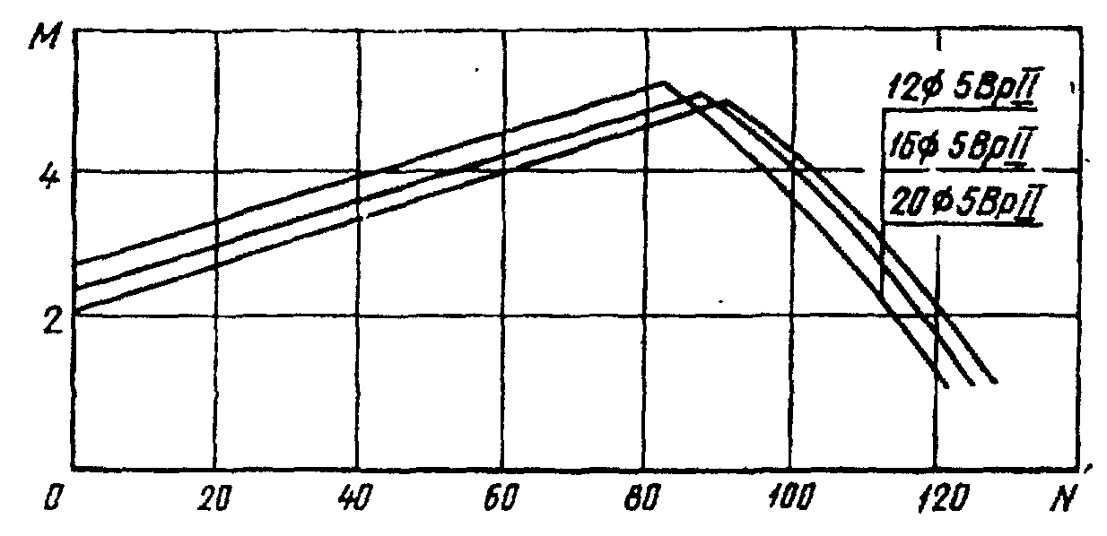 рис. 16