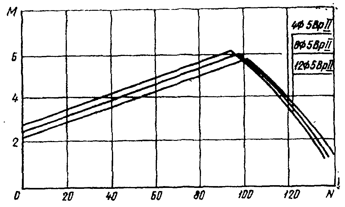 рис. 17