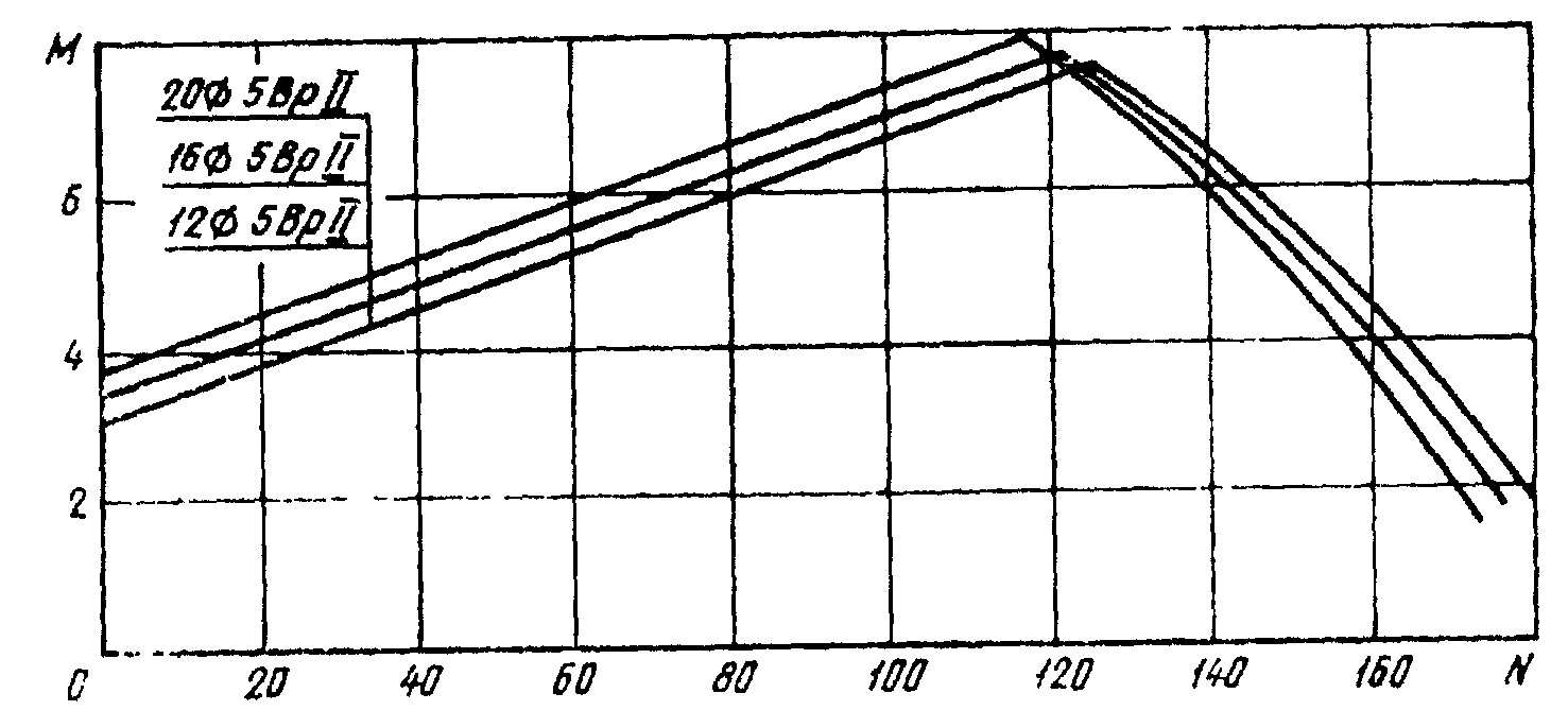рис. 18