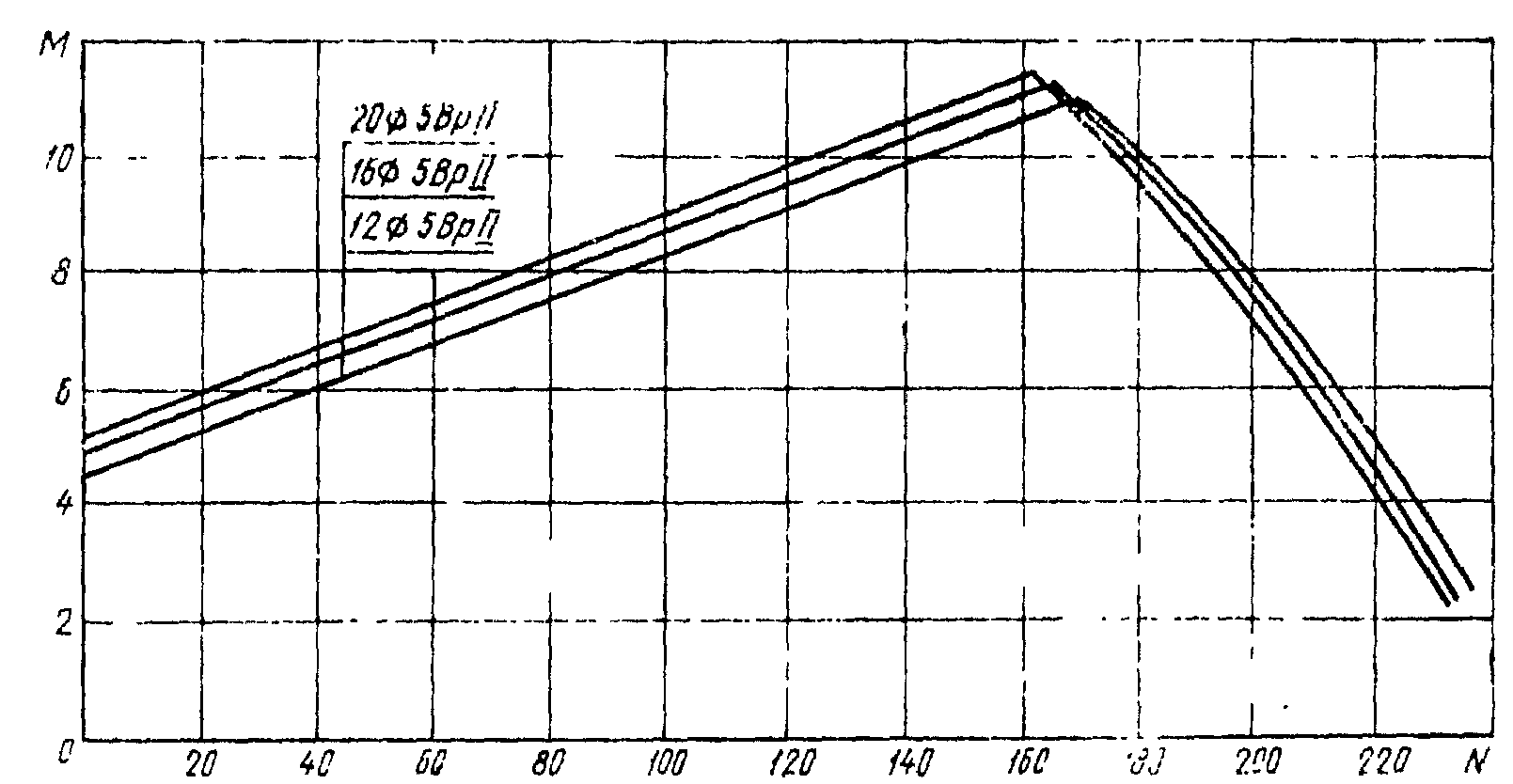 рис. 19