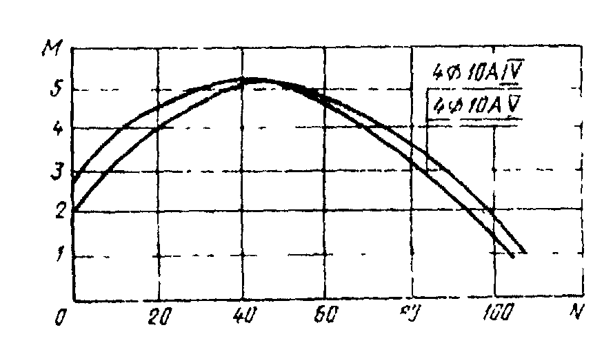 рис. 20