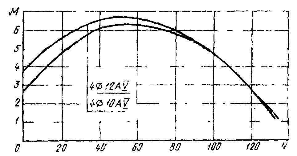 рис. 21