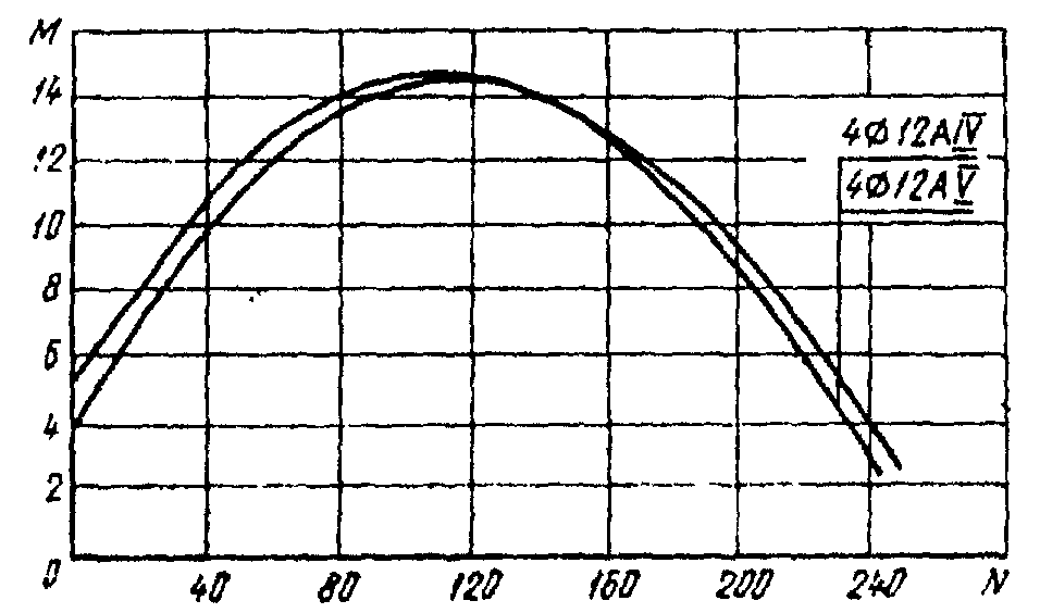 рис. 24