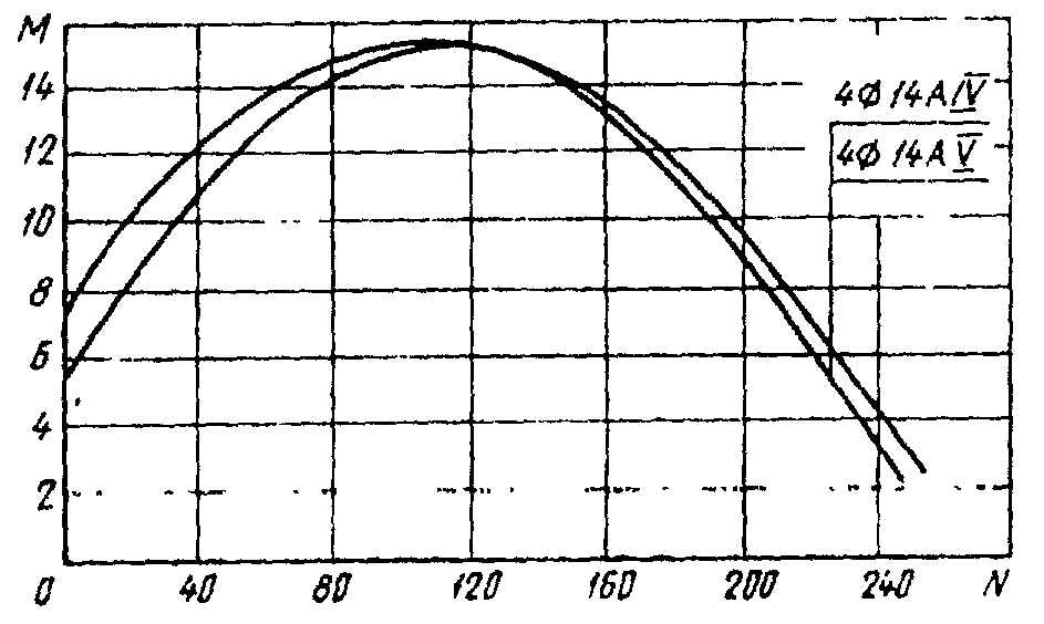 рис. 25