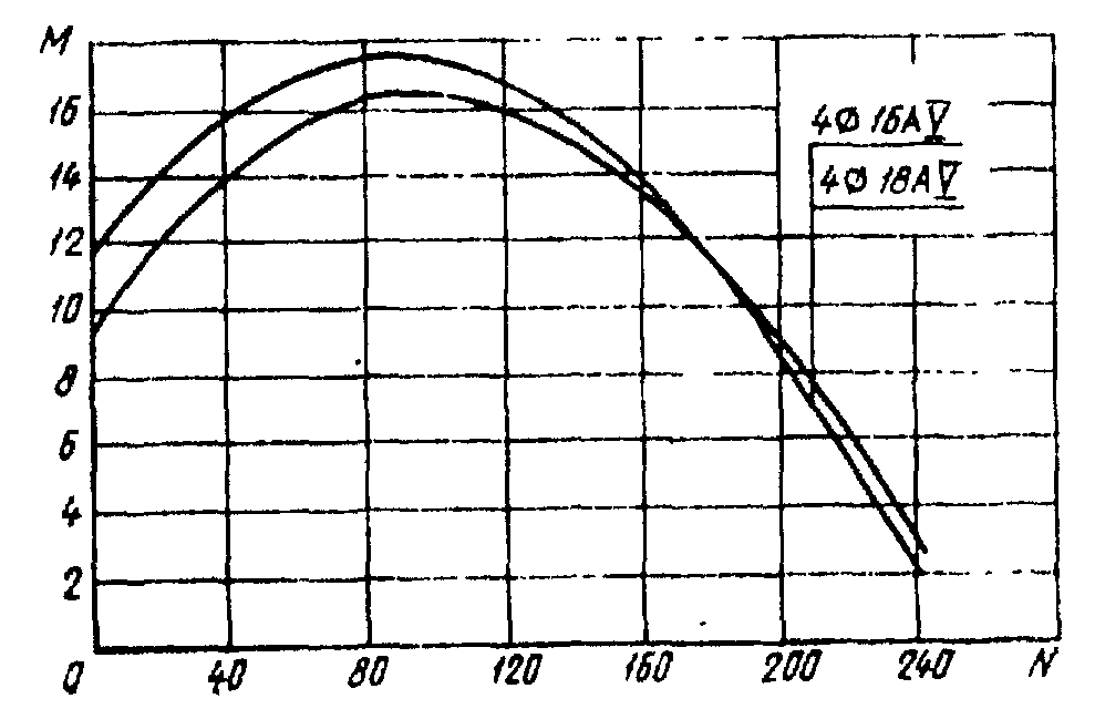 рис. 26