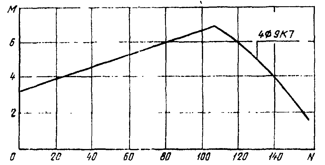 рис. 29
