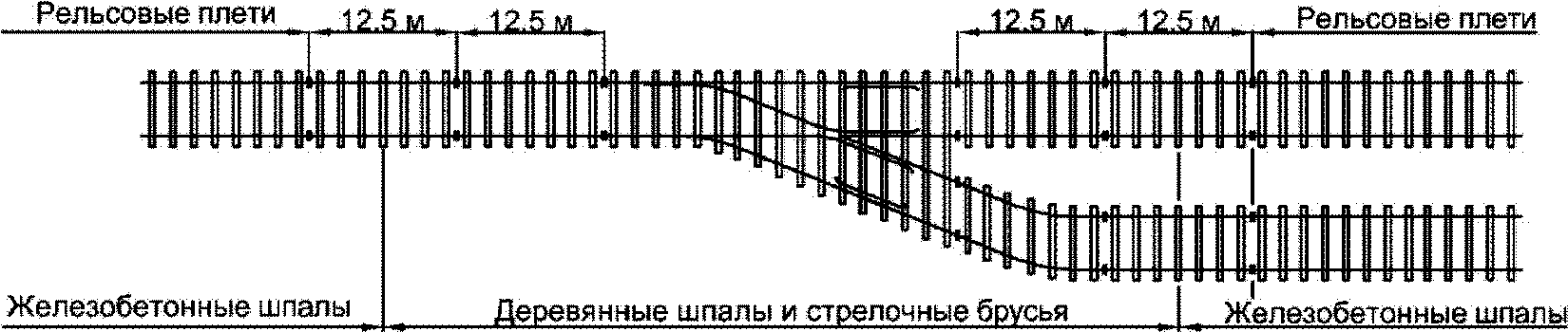 2.4. Шпалы