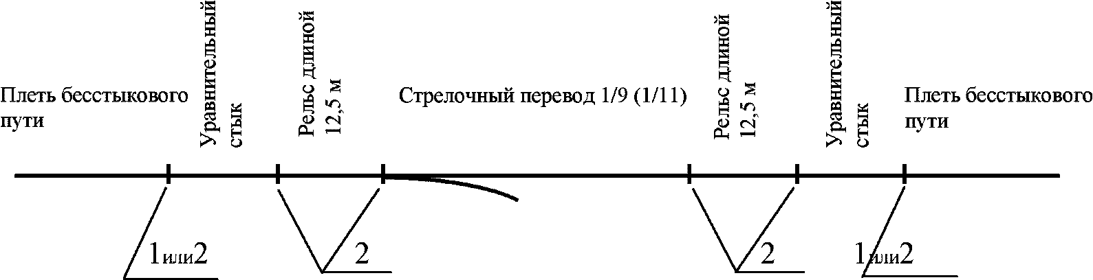 3.5. Сварка стрелочных переводов и вварка их в плети бесстыкового пути