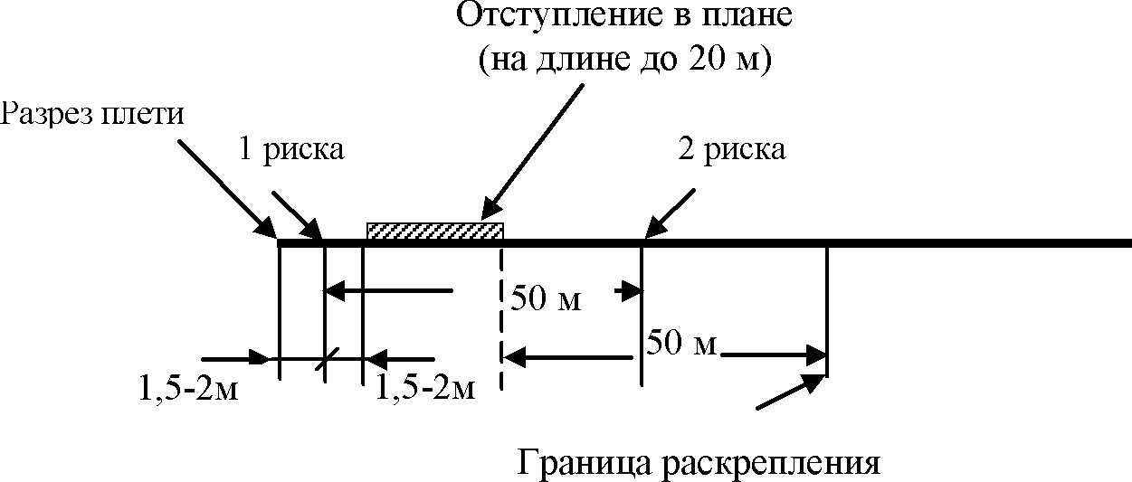 4.1. Основные положения