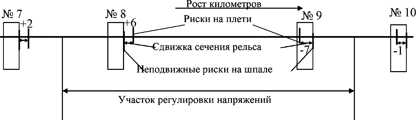 4.2. Контроль за угоном плетей и изменениями температурного режима их работы