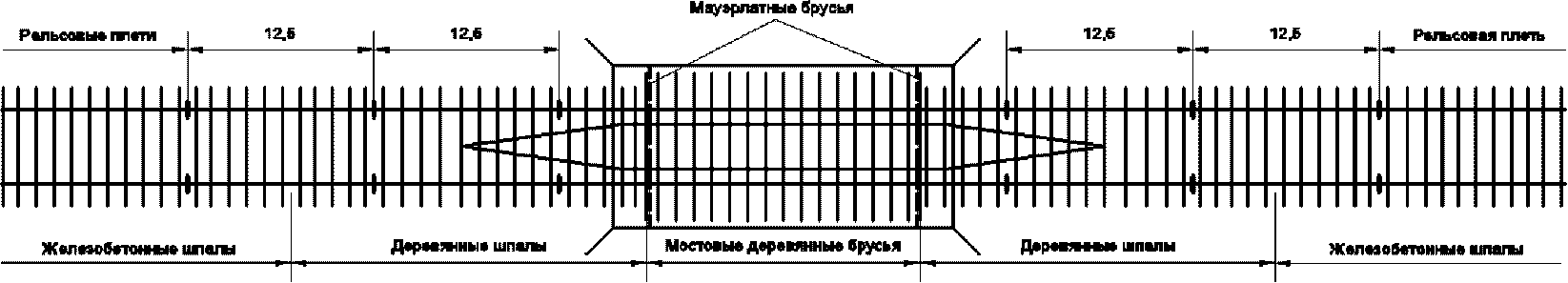 2.4. Шпалы