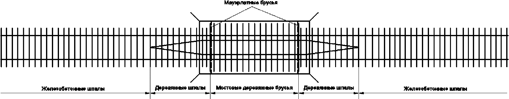 2.4. Шпалы
