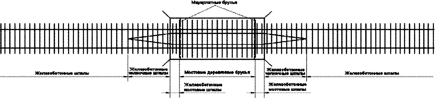 2.4. Шпалы