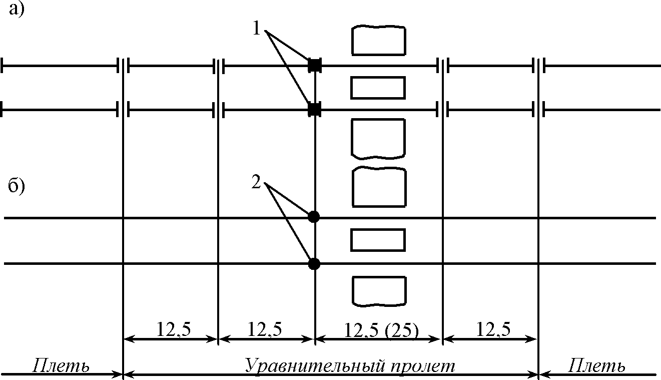 2.7. Соединение рельсовых плетей