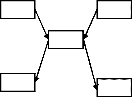 4. Основные положения