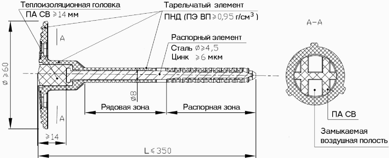 6. Технические требования к системным материалам фасадных теплоизоляционных комп