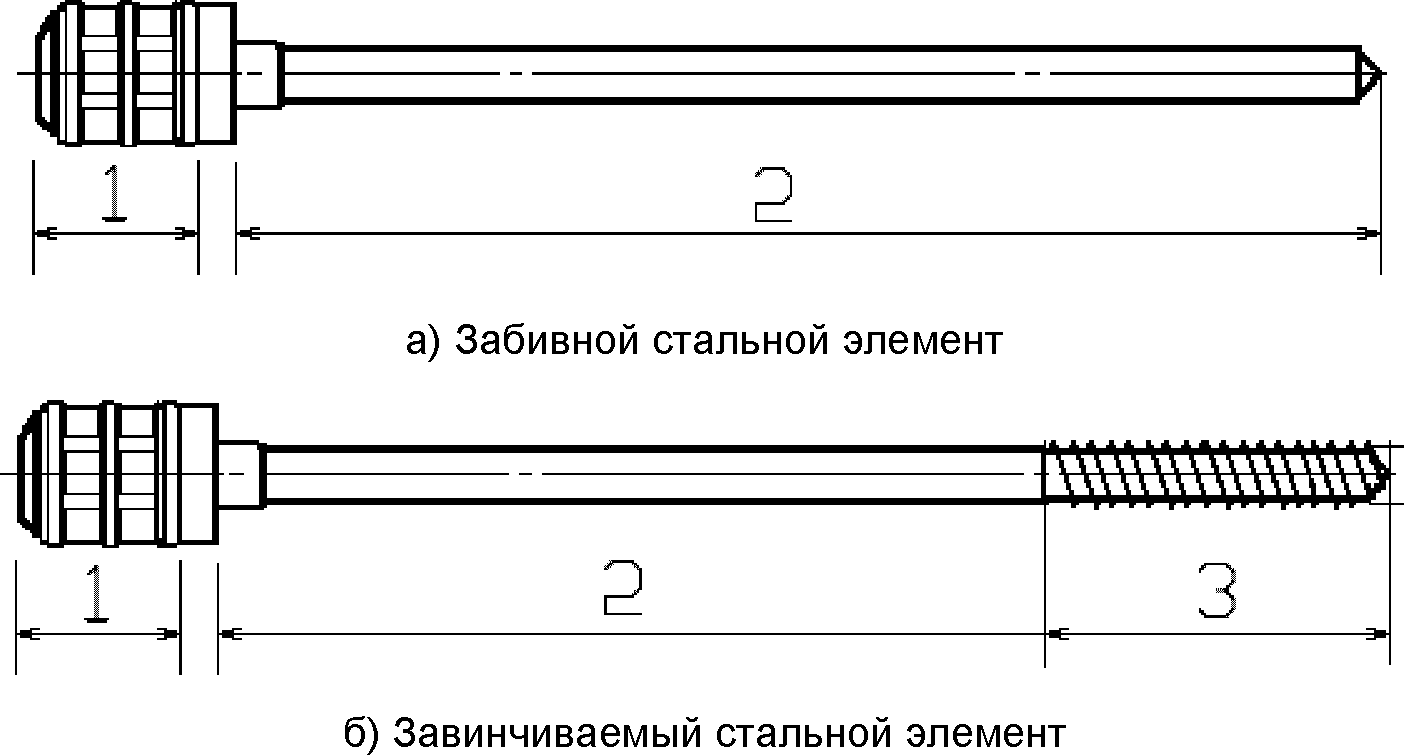 6. Технические требования к системным материалам фасадных теплоизоляционных комп