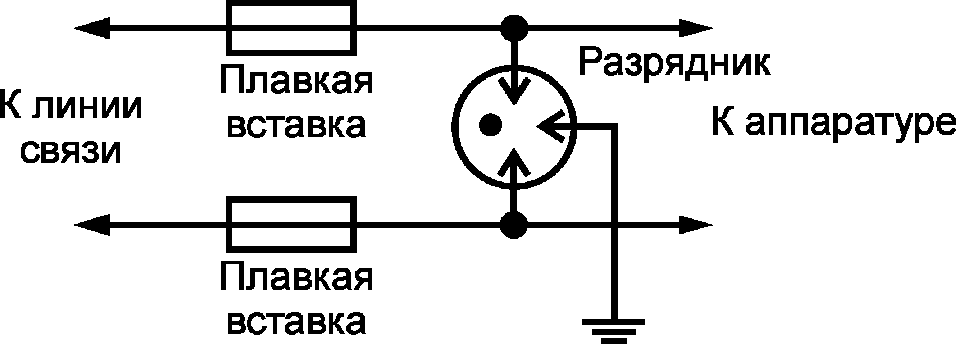 5.3. Схемы защиты устройств проводной железнодорожной электросвязи от влияния на