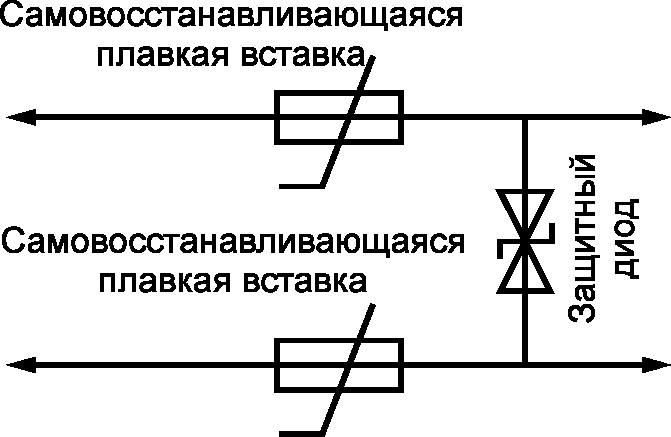 5.3. Схемы защиты устройств проводной железнодорожной электросвязи от влияния на